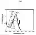 Fig. 04 - Photoalignment of liquid crystals using poly(vinylstilbazolium) polymers