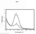 Fig. 05 - Photoalignment of liquid crystals using poly(vinylstilbazolium) polymers
