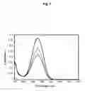 Fig. 06 - Photoalignment of liquid crystals using poly(vinylstilbazolium) polymers