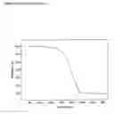 Fig. 03 - Organometallic light-emitting material