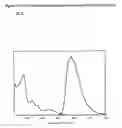 Fig. 05 - Organometallic light-emitting material