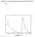 Fig. 06 - Organometallic light-emitting material