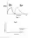 Fig. 03 - CONTROLLED TIME-RELEASE ALGAE RESISTANT ROOFING SYSTEM