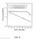 Fig. 06 - PRINTED CIRCUIT BOARD MATERIAL FOR EMBEDDED PASSIVE DEVICES AND PREPARING METHOD THEREOF