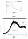 Fig. 04 - Silica films and method of production thereof