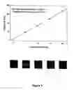 Fig. 03 - Process for preparing a film having alternating monolayers of a metal-metal bonded complex monolayer and an organic monolayer by layer-by layer growth