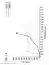 Fig. 12 - Wipes including microencapsulated delivery vehicles and processes of producing the same
