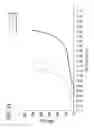 Fig. 16 - Wipes including microencapsulated delivery vehicles and processes of producing the same