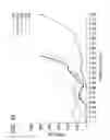 Fig. 17 - Wipes including microencapsulated delivery vehicles and processes of producing the same