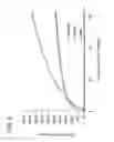 Fig. 06 - Wipes including microencapsulated delivery vehicles and phase change materials