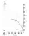 Fig. 12 - Wipes including microencapsulated delivery vehicles and phase change materials