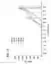 Fig. 22 - Wipes including microencapsulated delivery vehicles and phase change materials