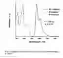 Fig. 03 - Organic light-emitting devices