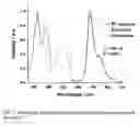 Fig. 04 - Organic light-emitting devices