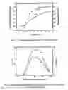 Fig. 07 - Organic light-emitting devices