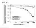 Fig. 04 - Perpendicular magnetic recording disk and manufacturing method thereof