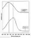 Fig. 01 - Ferromagnetic powder for a magnetic recording medium, method of producing the powder, and magnetic recording medium using the powder