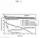 Fig. 02 - Fuel composition for fuel cell and fuel cell using the same
