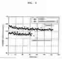 Fig. 03 - Fuel composition for fuel cell and fuel cell using the same