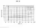 Fig. 08 - Electrode materials and lithium battery systems