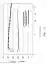 Fig. 06 - Modification of an anode material and a preperation method thereof