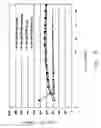 Fig. 07 - Modification of an anode material and a preperation method thereof