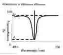 Fig. 01 - Photosensitive composition for volume hologram recording