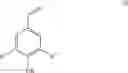 Fig. 04 - Process for preparing stable photoresist compositions