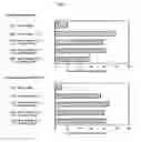 Fig. 12 - Method for detecting gene specifying allergic predisposition