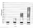 Fig. 05 - Methods for relative quantification of specific nucleic acid sequences