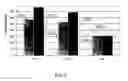 Fig. 07 - Low volume hybridization