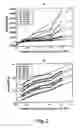 Fig. 03 - High-throughput assay of hematopoietic stem and progenitor cell proliferation