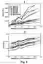 Fig. 05 - High-throughput assay of hematopoietic stem and progenitor cell proliferation