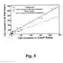 Fig. 06 - High-throughput assay of hematopoietic stem and progenitor cell proliferation