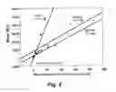 Fig. 07 - High-throughput assay of hematopoietic stem and progenitor cell proliferation