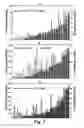 Fig. 08 - High-throughput assay of hematopoietic stem and progenitor cell proliferation