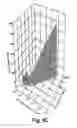 Fig. 12 - High-throughput assay of hematopoietic stem and progenitor cell proliferation