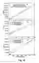 Fig. 13 - High-throughput assay of hematopoietic stem and progenitor cell proliferation