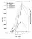 Fig. 15 - High-throughput assay of hematopoietic stem and progenitor cell proliferation