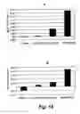 Fig. 20 - High-throughput assay of hematopoietic stem and progenitor cell proliferation