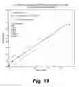 Fig. 23 - High-throughput assay of hematopoietic stem and progenitor cell proliferation
