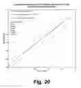 Fig. 24 - High-throughput assay of hematopoietic stem and progenitor cell proliferation