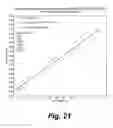 Fig. 25 - High-throughput assay of hematopoietic stem and progenitor cell proliferation