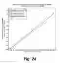 Fig. 28 - High-throughput assay of hematopoietic stem and progenitor cell proliferation