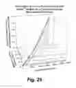 Fig. 29 - High-throughput assay of hematopoietic stem and progenitor cell proliferation
