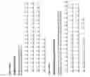 Fig. 152 - DNA polymerase fusions and uses thereof