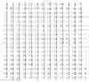 Fig. 153 - DNA polymerase fusions and uses thereof