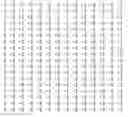 Fig. 154 - DNA polymerase fusions and uses thereof