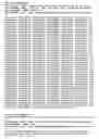 Fig. 17 - DNA polymerase fusions and uses thereof
