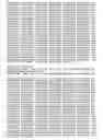 Fig. 19 - DNA polymerase fusions and uses thereof